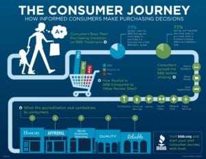 consumer journey