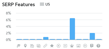 Automation Company SEO SERP Features