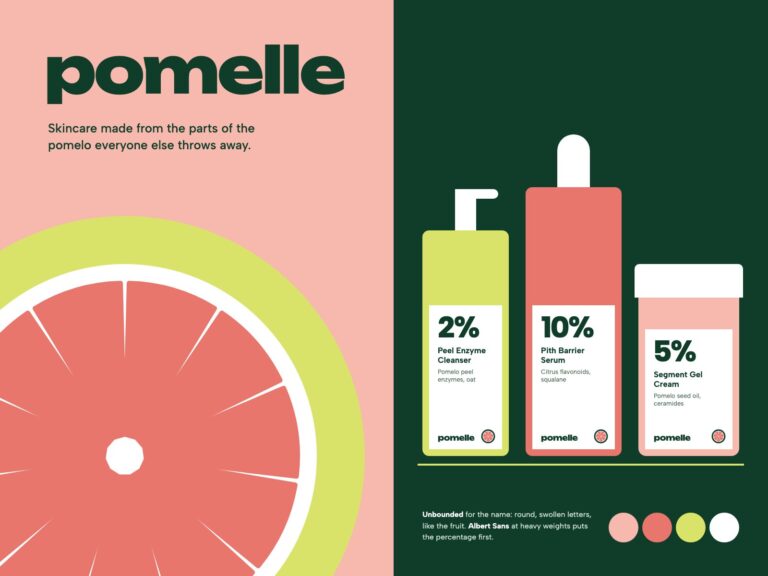 Concept: Pomelle, ingredient-first packaging for citrus skincare